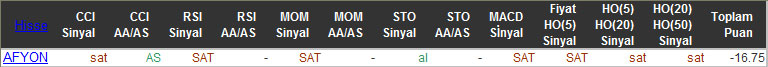 SAT sinyali veren hisseler 24-11-2015