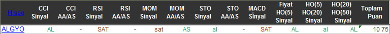 AL sinyali veren hisseler 01-12-2015