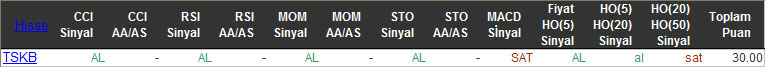 AL sinyali veren hisseler 02-12-2015