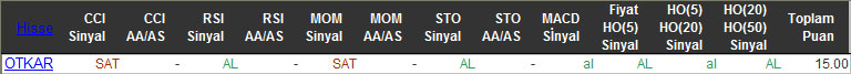 AL sinyali veren hisseler 17-12-2015