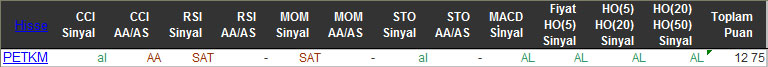 AL sinyali veren hisseler 17-12-2015