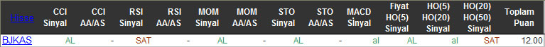 AL sinyali veren hisseler 18-12-2015