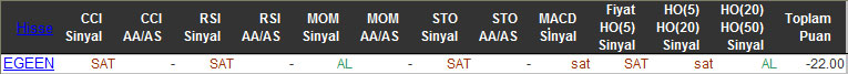 SAT sinyali veren hisseler 25-12-2015