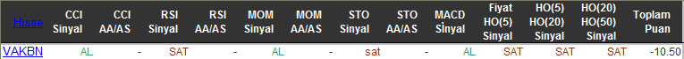 SAT sinyali veren hisseler 25-12-2015