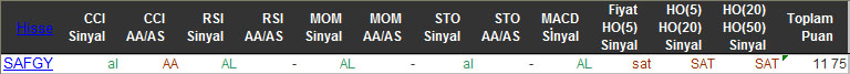 AL sinyali veren hisseler 28-12-2015