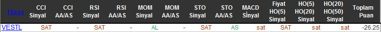 SAT sinyali veren hisseler 28-12-2015