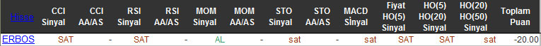 SAT sinyali veren hisseler 28-12-2015