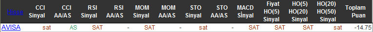 SAT sinyali veren hisseler 28-12-2015