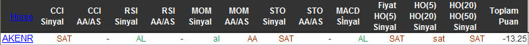 SAT sinyali veren hisseler 28-12-2015