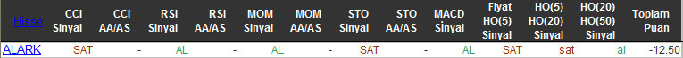 SAT sinyali veren hisseler 28-12-2015