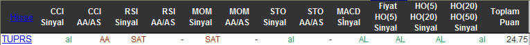 AL sinyali veren hisseler 07-01-2016