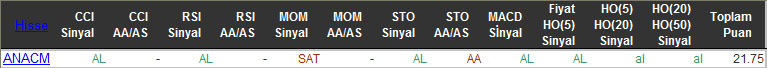 AL sinyali veren hisseler 12-01-2016