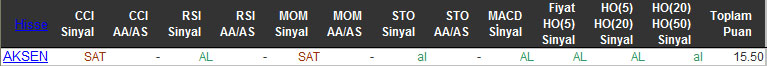 AL sinyali veren hisseler 13-01-2016