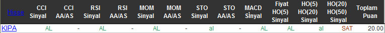 AL sinyali veren hisseler 15-01-2016