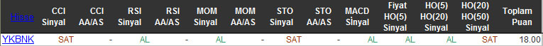 AL sinyali veren hisseler 15-01-2016
