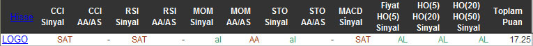 AL sinyali veren hisseler 15-01-2016