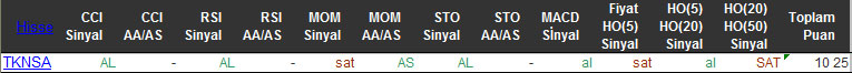 AL sinyali veren hisseler 15-01-2016