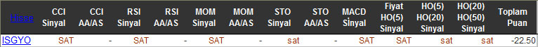 SAT sinyali veren hisseler 15-01-2016