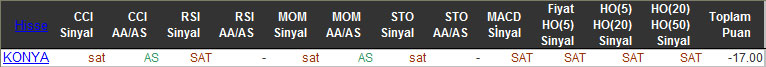 SAT sinyali veren hisseler 15-01-2016