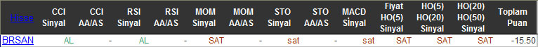 SAT sinyali veren hisseler 15-01-2016