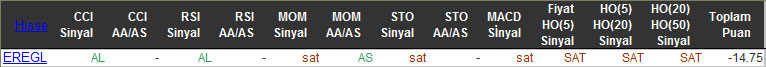 SAT sinyali veren hisseler 15-01-2016