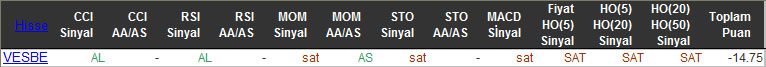 SAT sinyali veren hisseler 15-01-2016