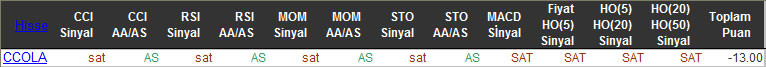 SAT sinyali veren hisseler 15-01-2016