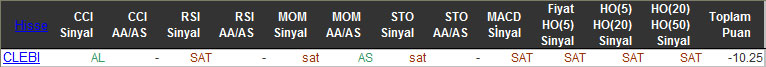 SAT sinyali veren hisseler 15-01-2016