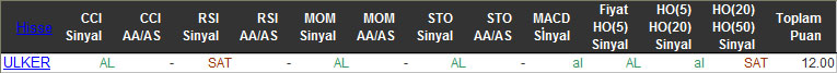AL sinyali veren hisseler 22-01-2016