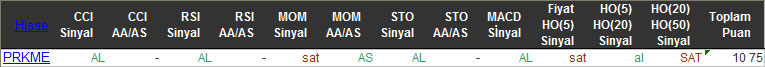 AL sinyali veren hisseler 22-01-2016