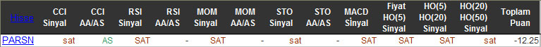 SAT sinyali veren hisseler 22-01-2016