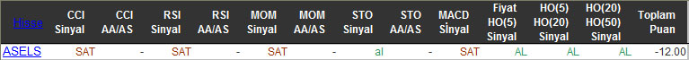SAT sinyali veren hisseler 22-01-2016