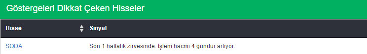 Bu hisselere dikkat 22-01-2016