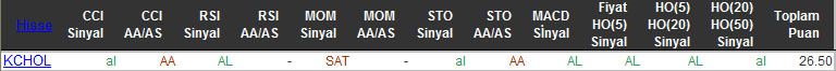 AL sinyali veren hisseler 29-01-2016