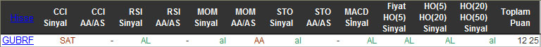 AL sinyali veren hisseler 01-02-216
