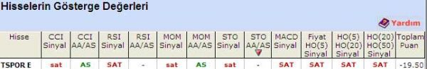 'SAT' veren hisseler 26-04-2011