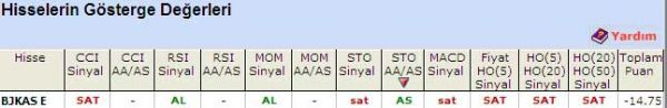 'SAT' veren hisseler 26-04-2011