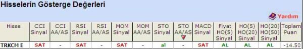 'SAT' veren hisseler 26-04-2011