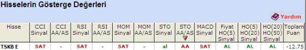 'SAT' veren hisseler 26-04-2011
