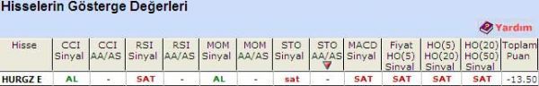 'SAT' veren hisseler 27-04-2011