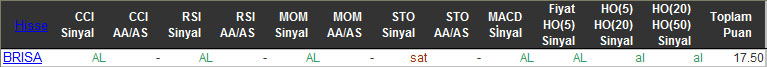AL sinyali veren hisseler 05-02-2016