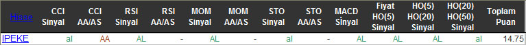 AL sinyali veren hisseler 05-02-2016