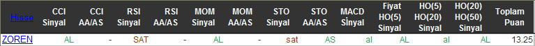 AL sinyali veren hisseler 05-02-2016