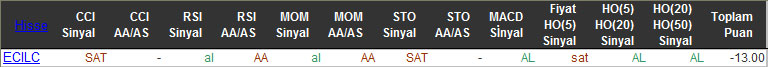 SAT sinyali veren hisseler 05-02-2016