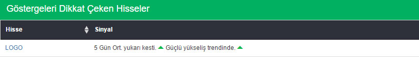 Bu hisselere dikkat 05-02-2016