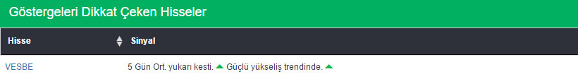 Bu hisselere dikkat 05-02-2016