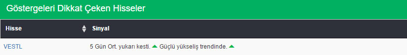 Bu hisselere dikkat 05-02-2016