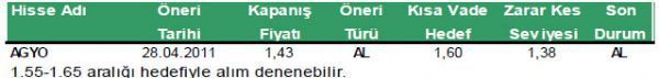 Günün önerilen hisseleri