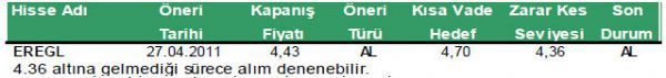 Günün önerilen hisseleri