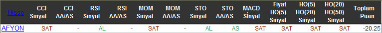 SAT sinyali veren hisseler 12-02-2016